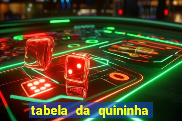 tabela da quininha do jogo do bicho